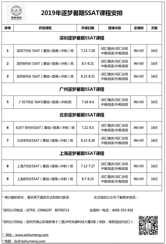 作为家长，您确定为孩子选择了正确的SSAT培训机构么？(图3)