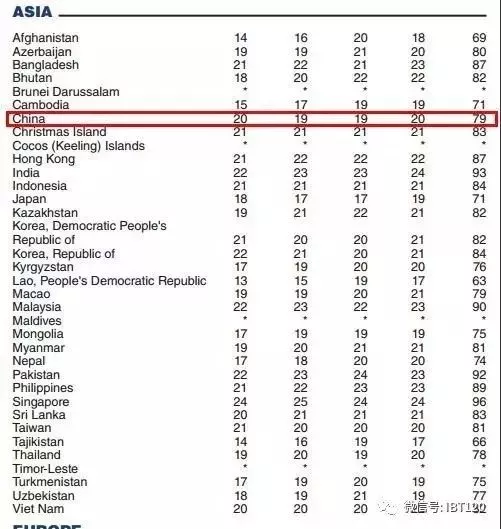 BBC推荐最适合学英语的33个方法！让你的口语突飞猛进(图1)